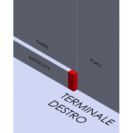 Ambiente dimostrativo terminale dx